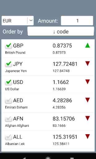 Currency Converter. Exchange rates and calculator 2