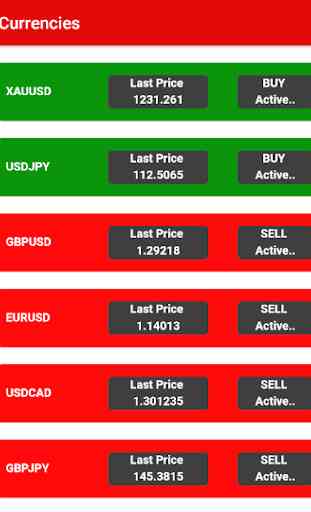 Forex Real Time BUY/SELL 2