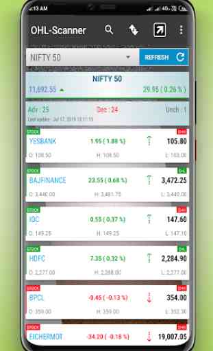 High Low Scanner of All NSE Stocks 2