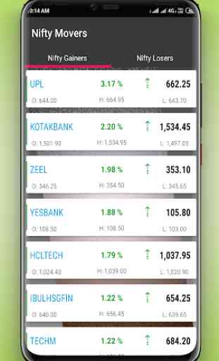 High Low Scanner of All NSE Stocks 3