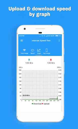 Internet Speed Meter Pro - 4G, speed test Free VPN 3