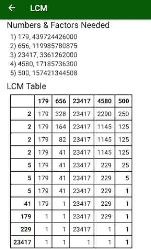 LCM, GCD & Prime Numbers 2
