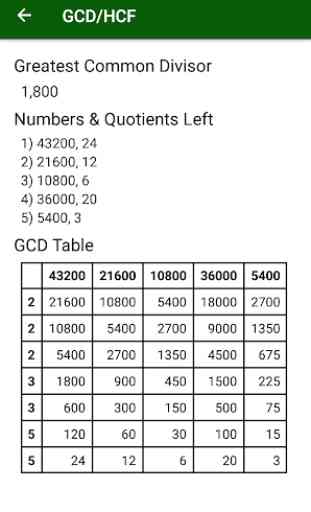 LCM, GCD & Prime Numbers 3