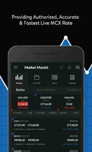 Live MCX Rate by Market Mastro 2