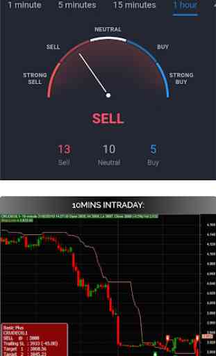 Mcx Signals Live: Buy Sell Charts & Live Mcx Price 4