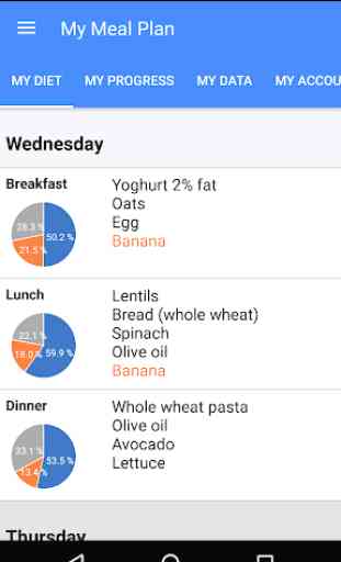My Meal Plan 4