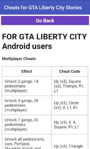 Popular GTA Liberty City Cheats 2