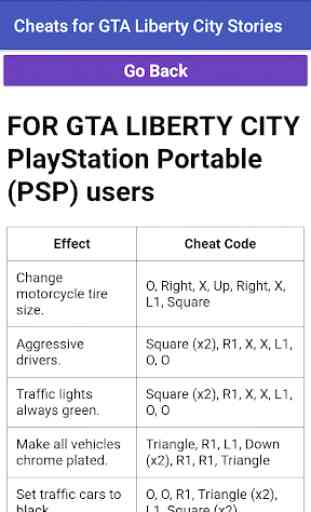 Popular GTA Liberty City Cheats 3
