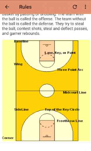Basketball rules 4