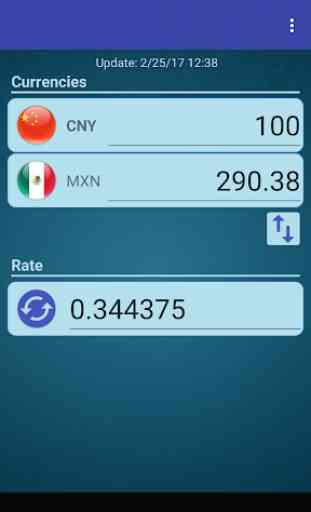 Chinese Yuan x Mexican Peso 1