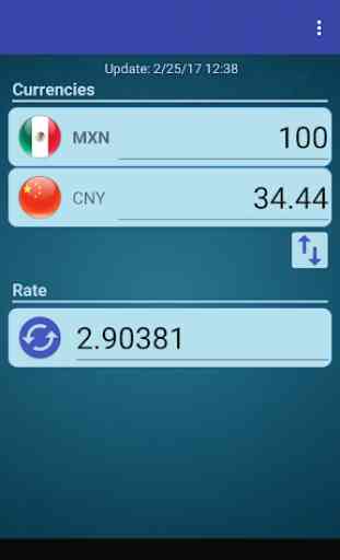 Chinese Yuan x Mexican Peso 2