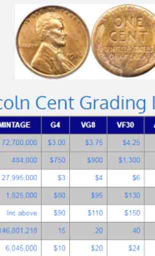 Coin Collecting Values - Photo Coin Grading Images 1