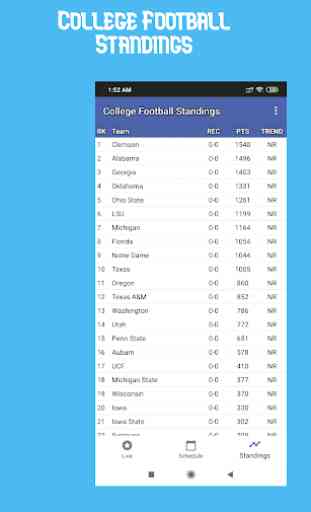 College Football 2019 Schedule and Live Score 3