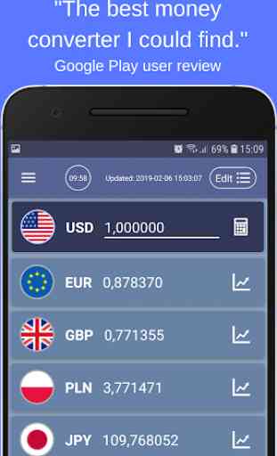 Currency Converter - 170+ world currencies 2