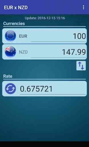 Euro x New Zealand Dollar 1
