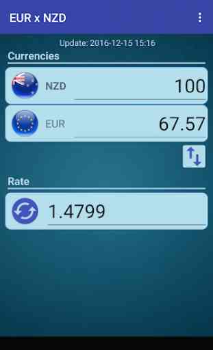 Euro x New Zealand Dollar 2
