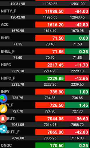 ⚡ NSE Live Rates - Live Chart - Price Alerts 1