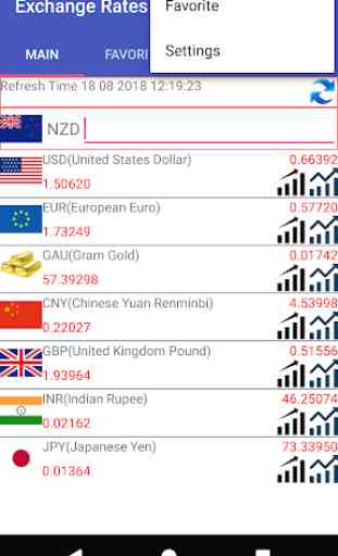 NZD Currency Converter 1
