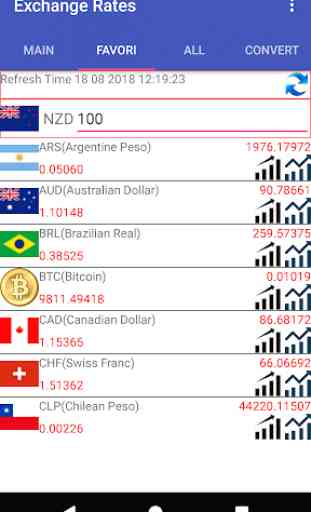 NZD Currency Converter 3