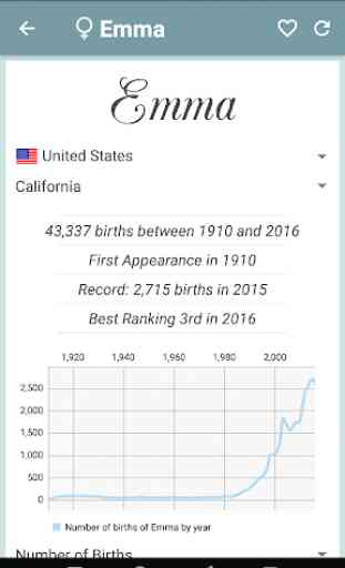 US Baby Names 2018 3