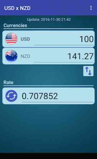 US Dollar x New Zealand Dollar 1