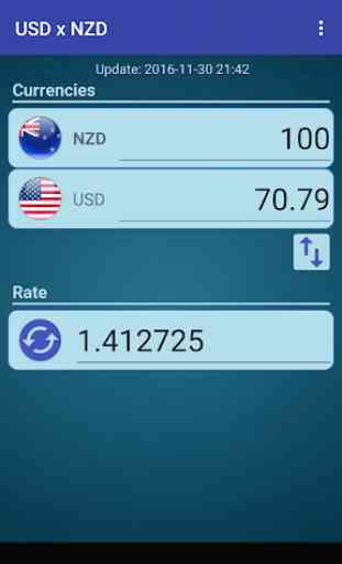 US Dollar x New Zealand Dollar 2
