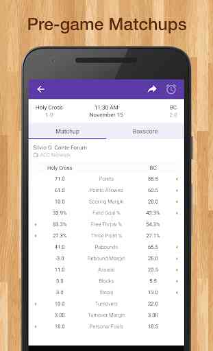 Women's College Basketball Live Scores PRO Edition 2