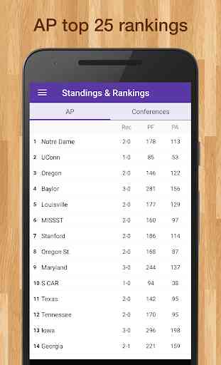 Women's College Basketball Live Scores PRO Edition 4