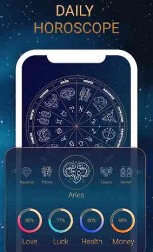 Horoscope 2019 and Palmistry - Everyday Prediction 1