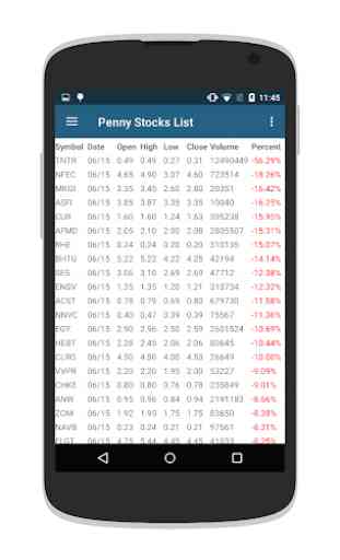 Penny Stocks - Gainers & Losers 4