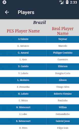 Pes 2019 Real Names of Teams & Players 3