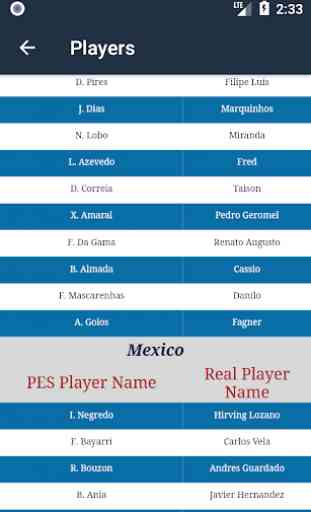 Pes 2019 Real Names of Teams & Players 4