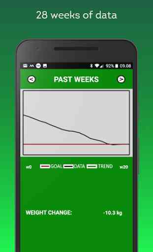 Weight Controller - weight loss made easy 1