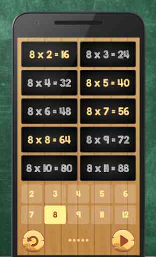 Multiplication Table Kids Math 4
