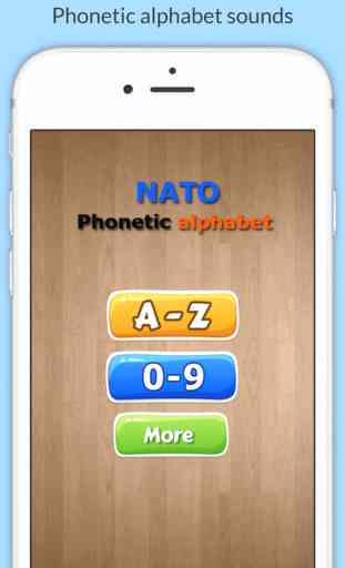 NATO Phonetic alphabet for amateur radio 1