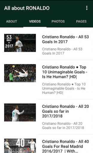 All about RONALDO 2