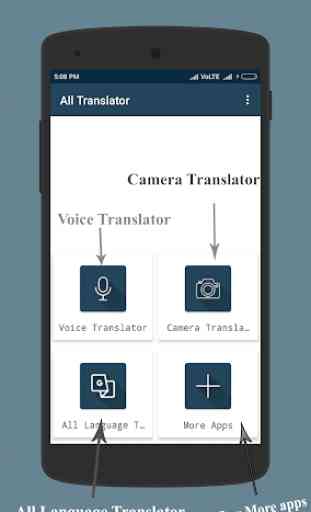All Translator  - Voice, Camera, All languages 2