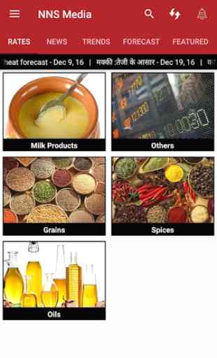 Commodity Rate, Report &Trends 2