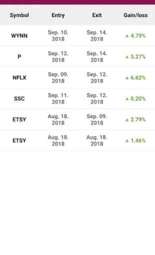 Proficient Trader – Stock Trading App 3