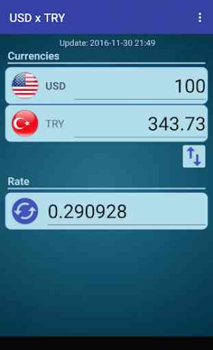 US Dollar to Turkish Lira 1