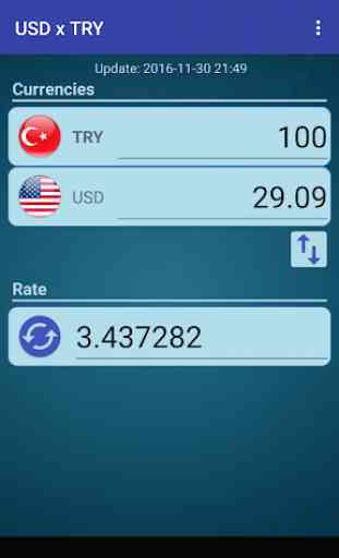 US Dollar to Turkish Lira 2
