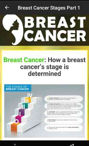 Breast Cancer Stages, Signs, Food and Meal Plan 1
