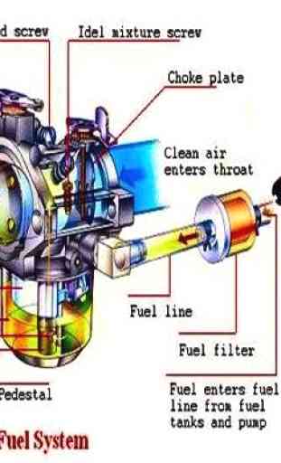 Learn Motorcycle Engine Engineering 3