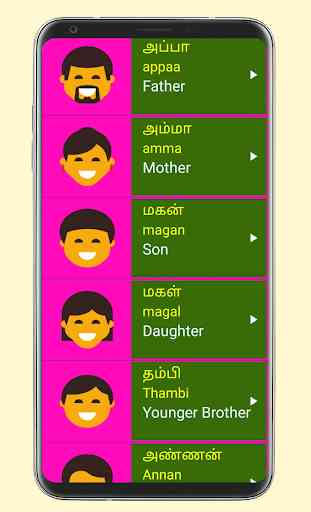 Learn Spoken Tamil From English 4