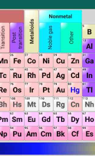 Periodic Table. Elements, isotopes, compounds 3D 2