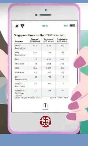 SGX Stock Pick Target Price Lim&Tan NUS硕士 FundFlow 2
