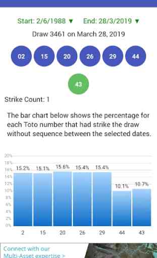 SmartLottery - SG Toto 4D Result Statistic Predict 3