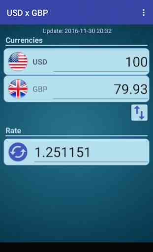 US Dollar to British Pound 1