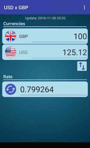 US Dollar to British Pound 2