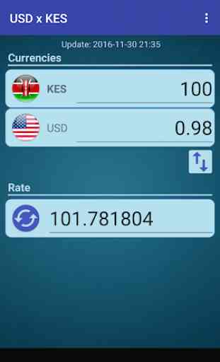 US Dollar to Kenyan Shilling 2